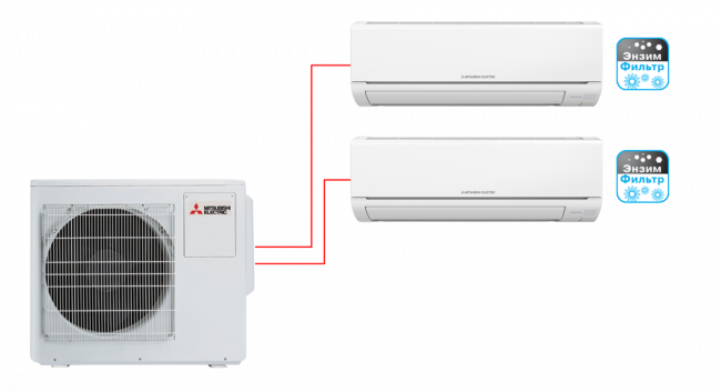 Мульти сплит-система MSZ-HJ25VA ER1 + MSZ-HJ50VA ER1 + MXZ-3HJ50VA ER1